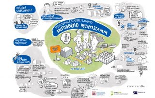 Blog Oktober Christa Fajen Graphic Recording